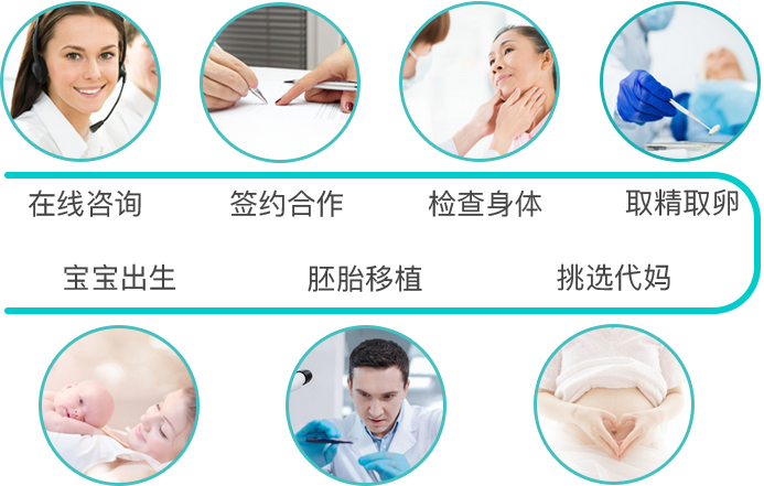 给有费用人试管代怀怎么做-有费用人试管代怀需求者如何操作