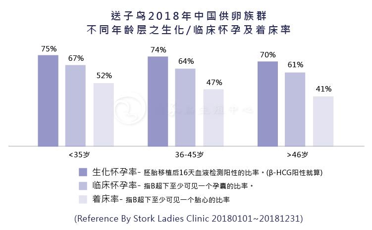 供卵移植双胞胎成功率(供卵移植双胞胎成功率解析及影响因素)