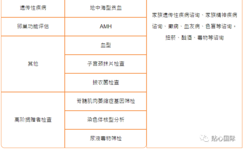 供卵试管婴儿大概多少费用_供卵试管婴儿:费用大概多少?