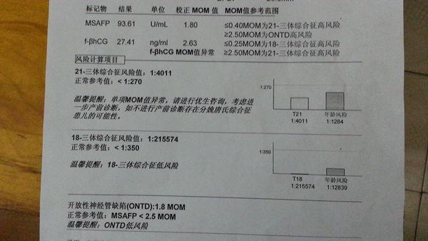 供卵受孕能做无创DNA检查吗-供卵受孕无创DNA检查:科学技术能否实现?