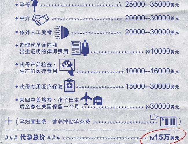 包代生孩子多少钱(包代生孩子多少钱？生孩子代孕费用一览)
