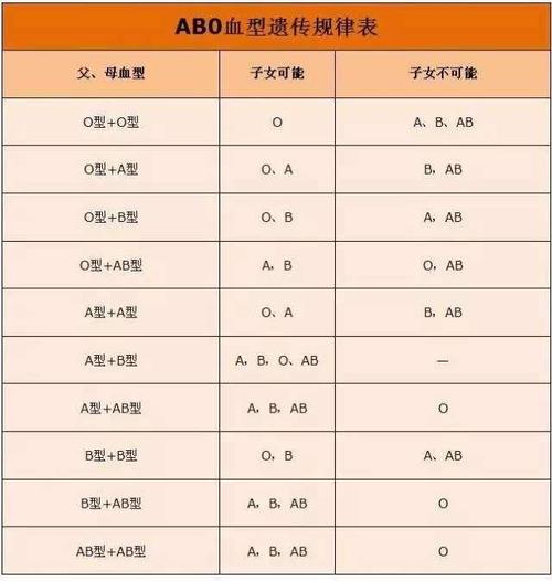 供卵的孩子跟母体有血缘关系吗【供卵孩子与母体是否有血缘关系？】