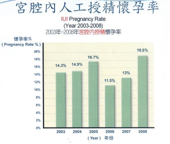 供卵试管的成功率高吗-供卵试管成功率高吗？