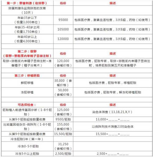 供精试管费用_供精试管费用优惠套餐大揭秘