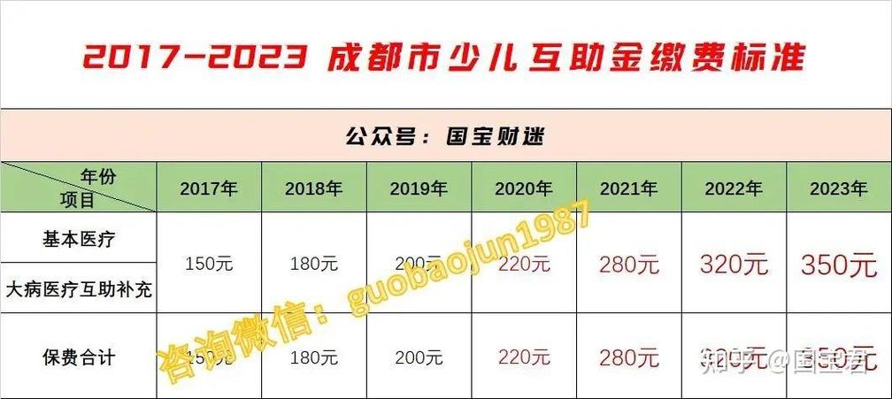 代生一孩子收费多少-代生一孩子收费多少？代孕市场价格调查