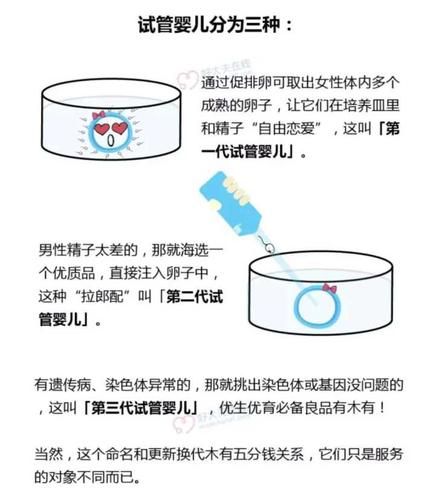 第3代试管可以选性别吗(第3代试管技术是否允许选择宝宝的性别?)