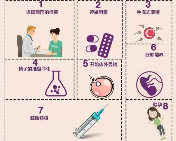 多囊卵巢可以试管代怀-多囊卵巢患者如何选择试管代怀?